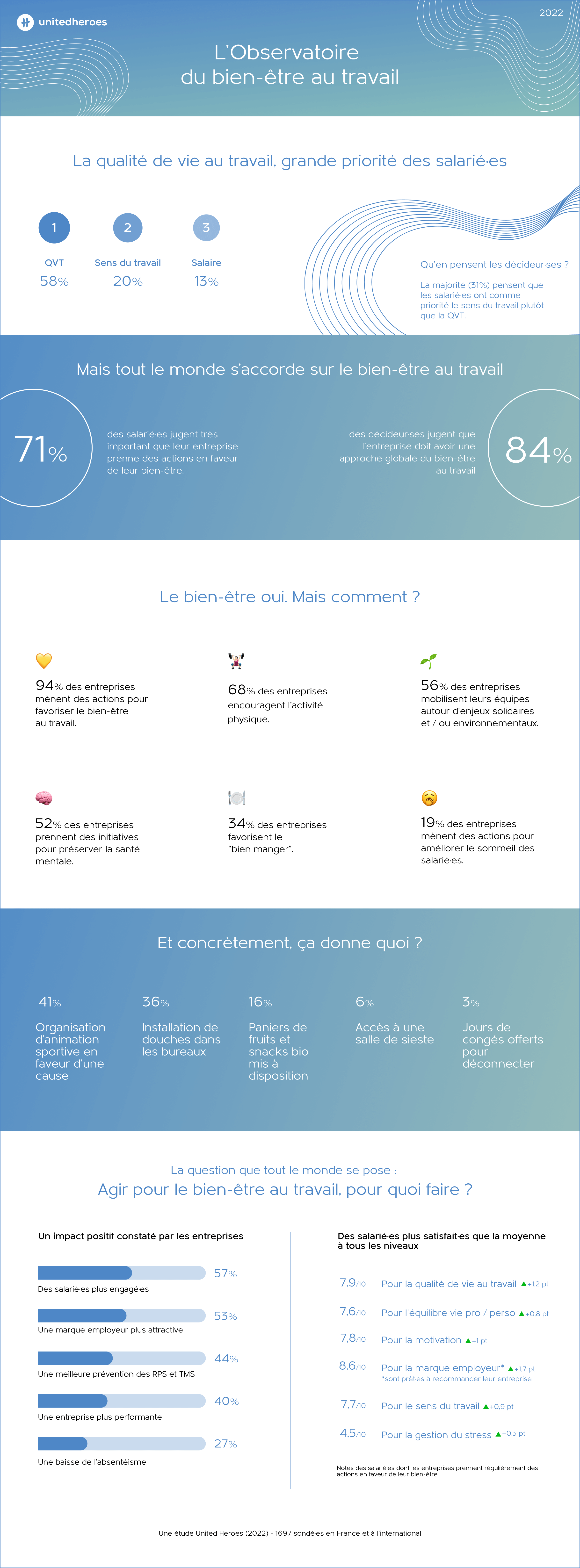 INFOGRAPHIE ODBT 2