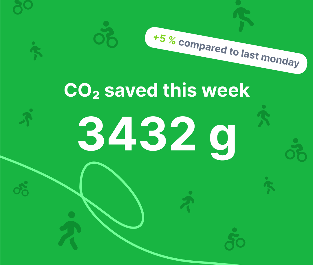 Impact awareness - visualisation of the CO2 saved 