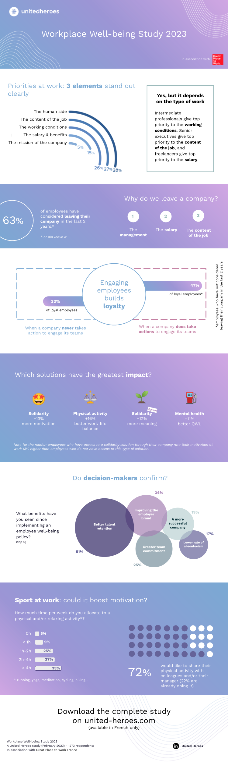 Infographic | 2023 Workplace Well-being Study
