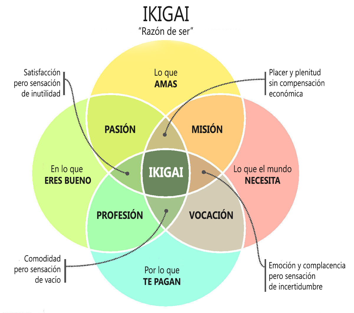 m-todo-ikigai-ayuda-empleados-a-encontrar-prop-sito