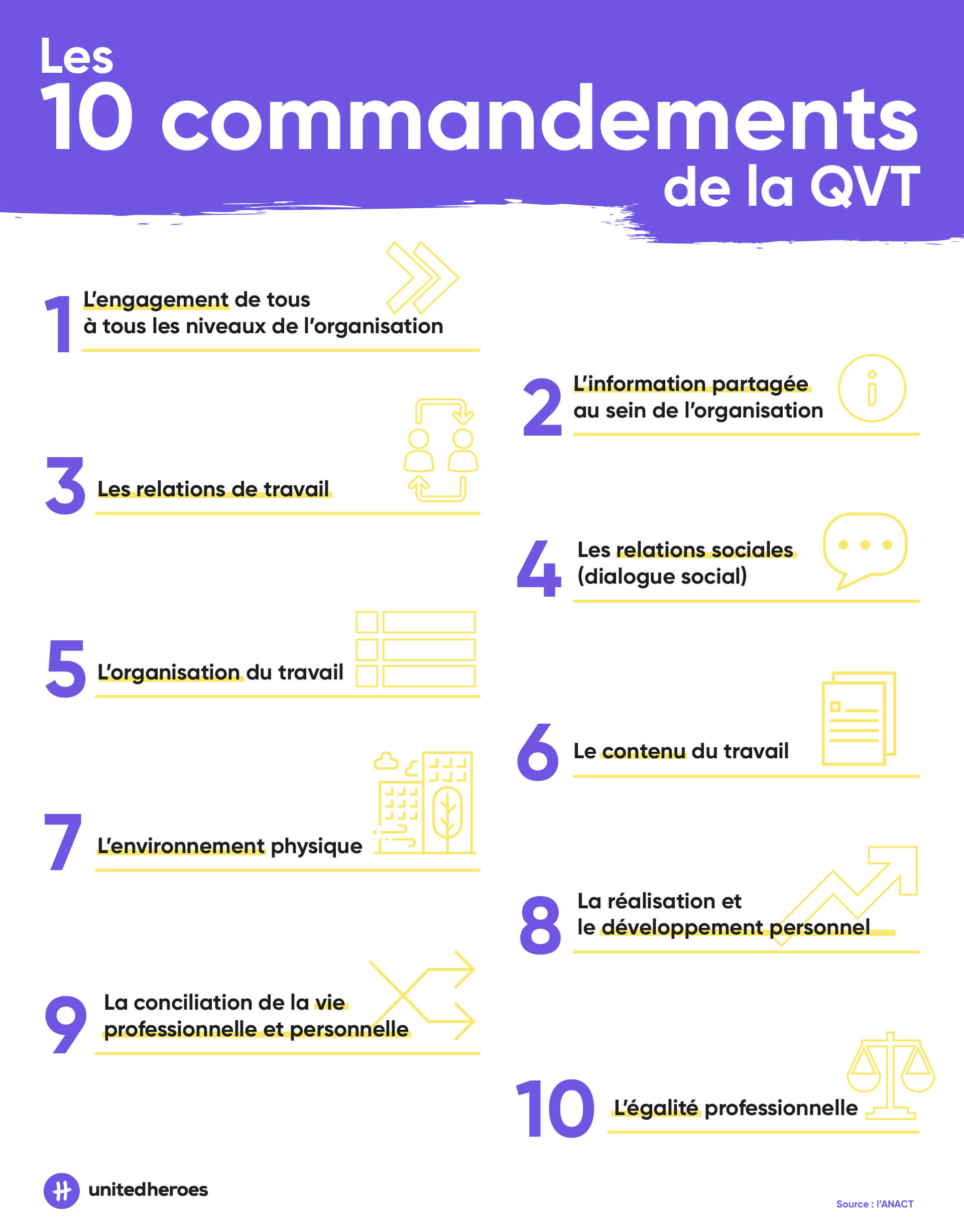 Comment organiser votre semaine de la QVT en 2023