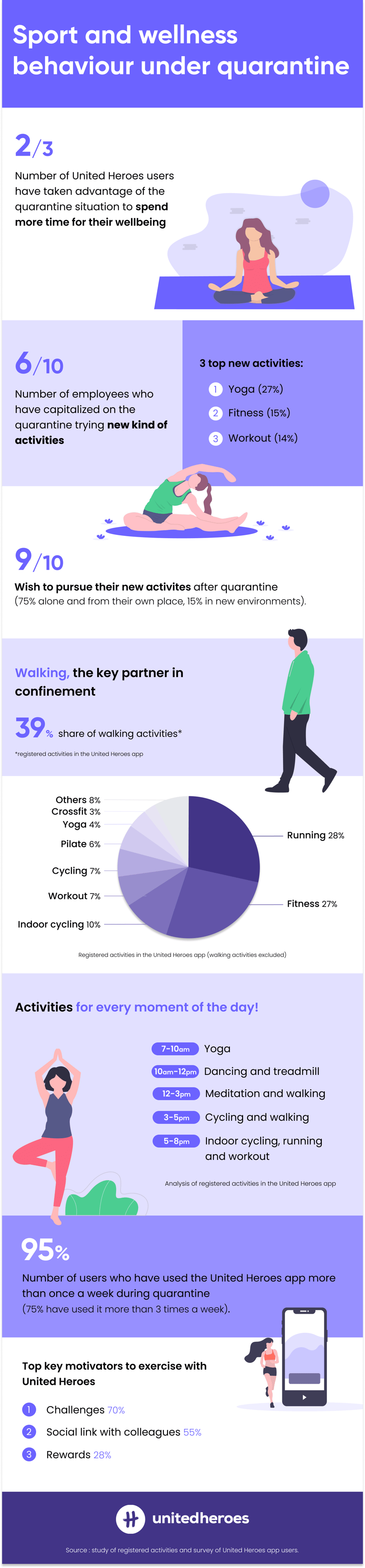 sport-wellness-quarantine-employees-infographics