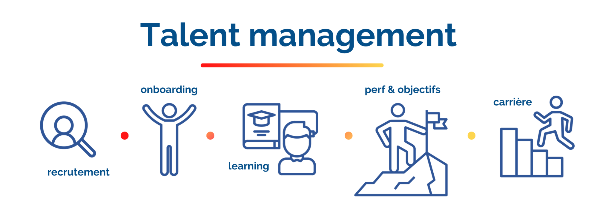 talent-management-outils