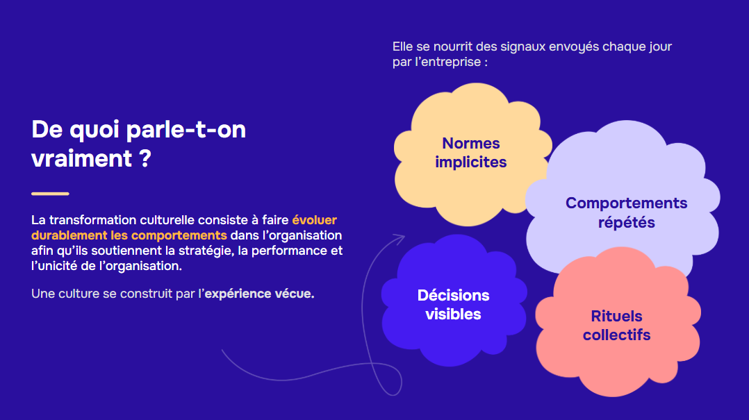 Une culture se nourrit des signaux envoyés chaque jour par l'entreprise : normes implicites, comportements répétés, décisions visibles et rituels collectifs