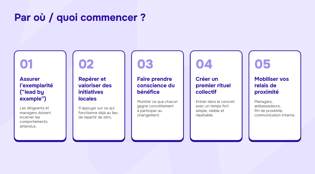 Par où commencer une transformation culturelle : assurer l'exemplarité du leadership, repérer et valoriser les initiatives locales, faire prendre conscience du bénéfice, créer un premier rituel collectif, mobiliser les relais de proximité