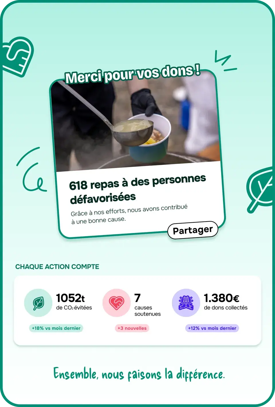Un impact tangible et mesurable : repas offerts, CO2 evite et dons collectes dans l'application United Heroes