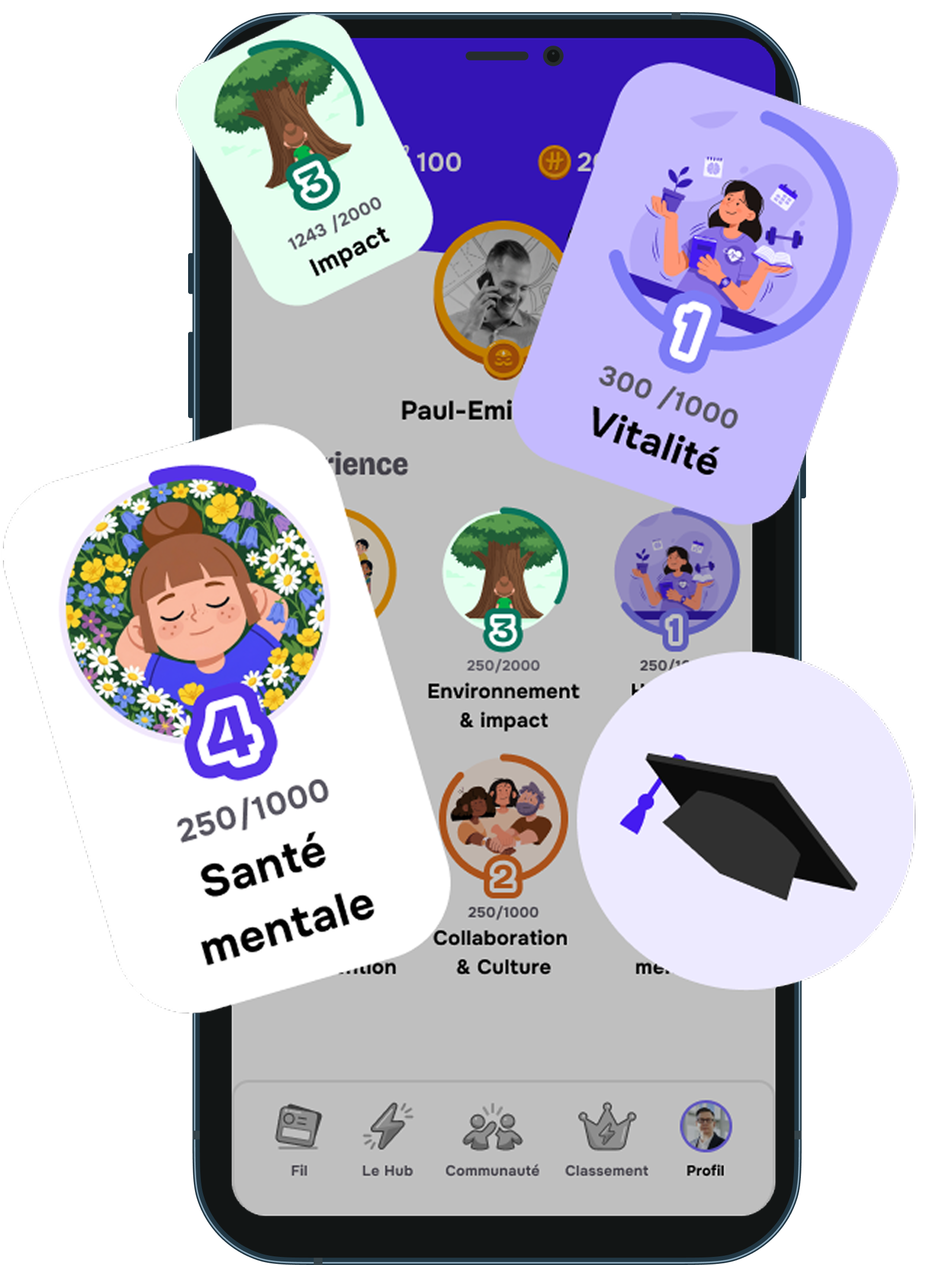 Application United Heroes : profil et domaines de développement